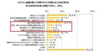 【あえて有線接続】ANKERのマイクスピーカーPowerConf S360レビュー